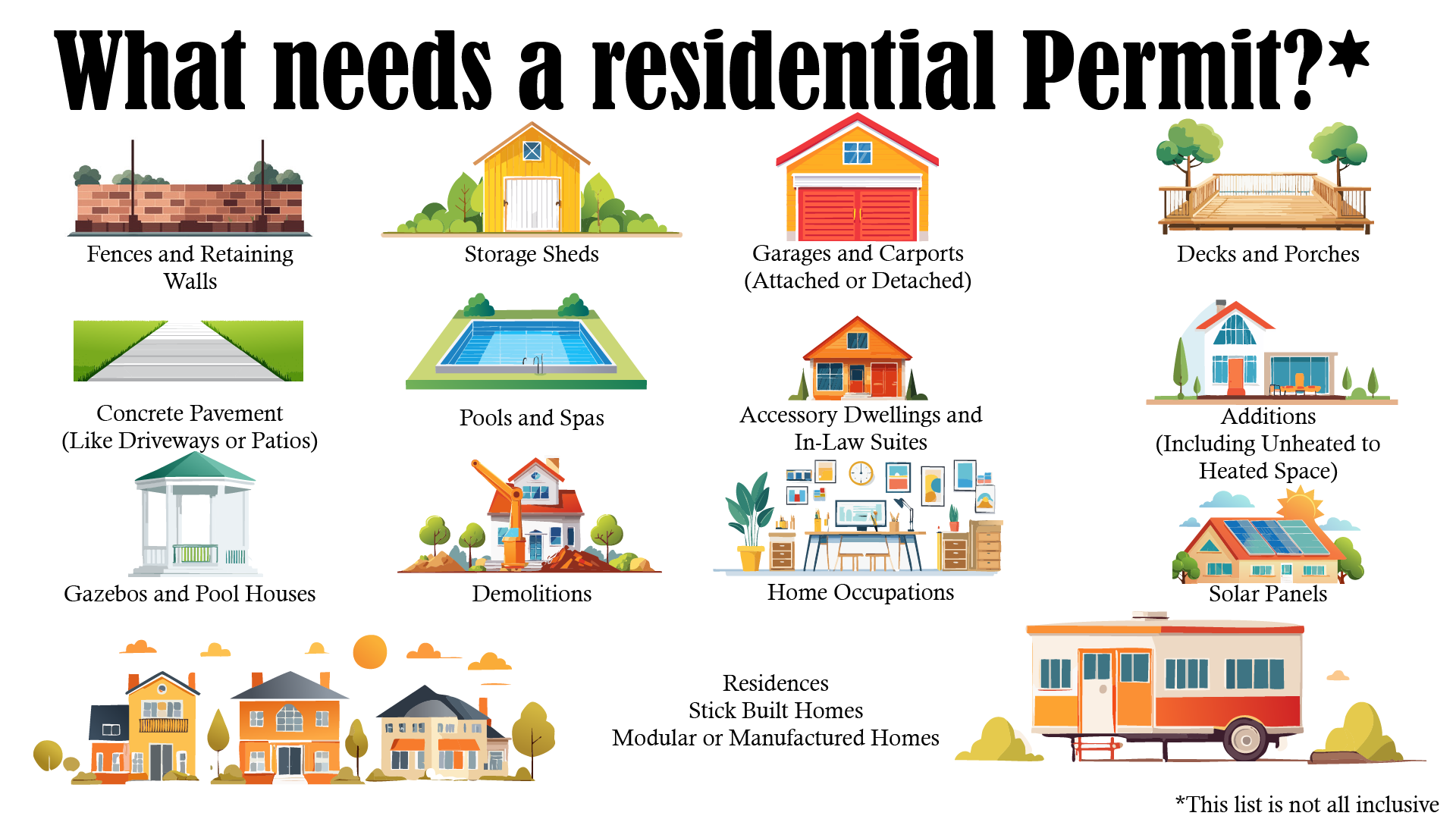 Applications, Permits, Documents