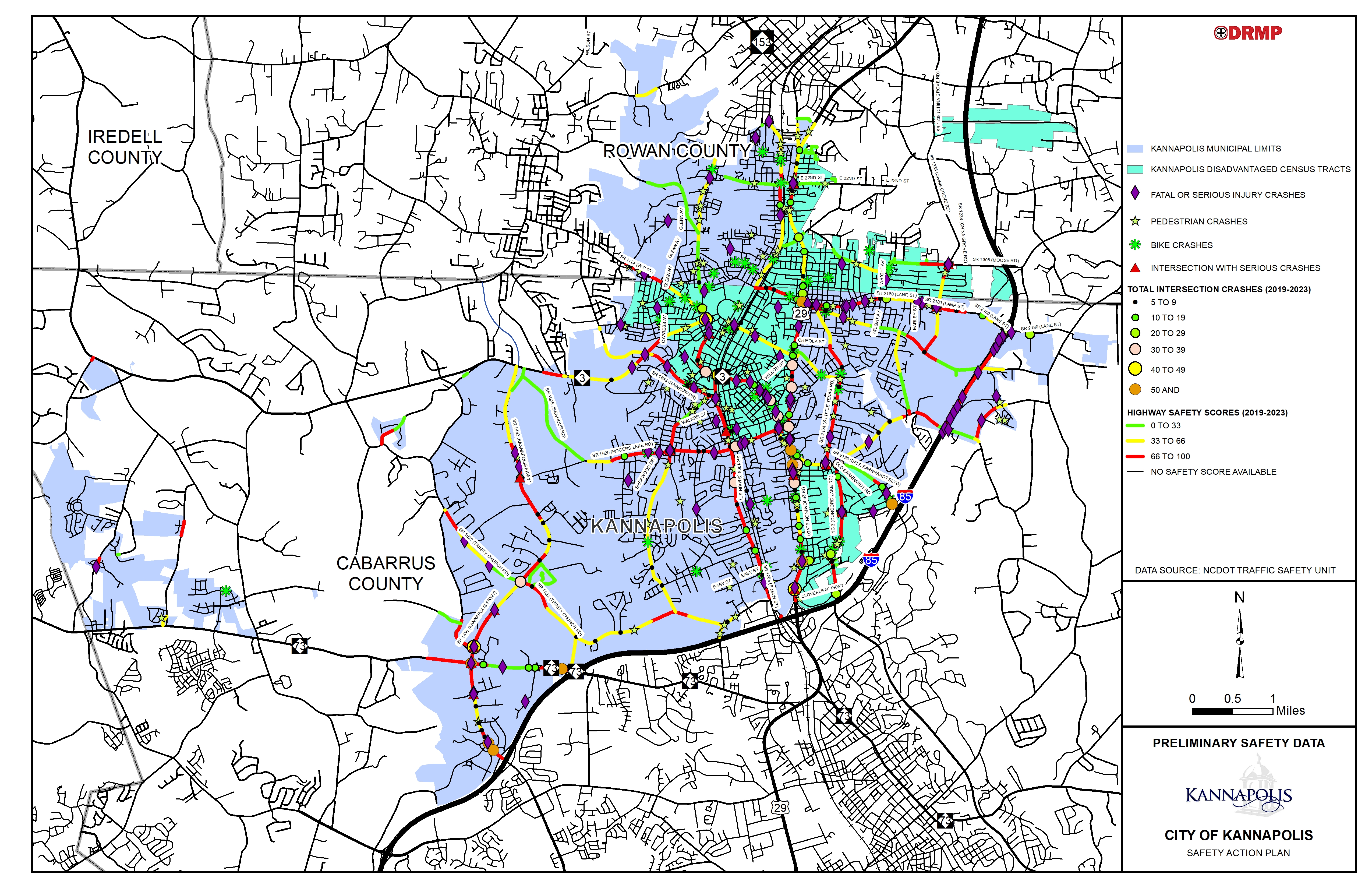 Preliminary Study Data Preliminary Study Data