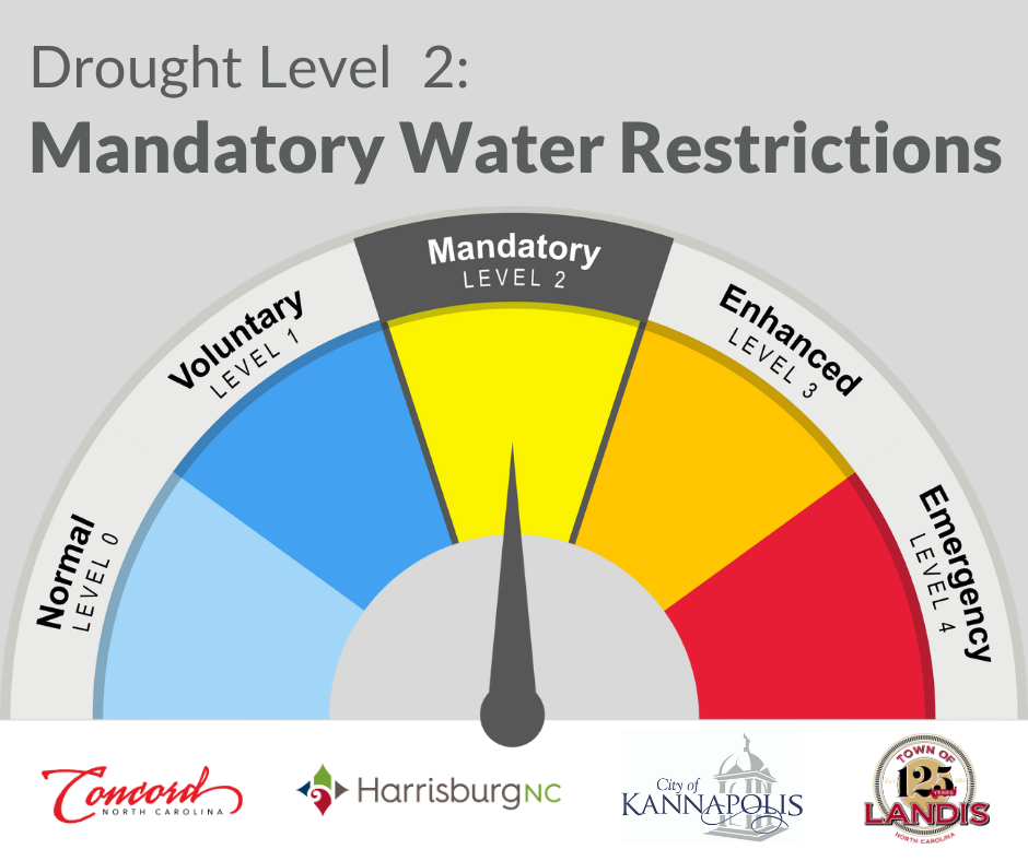graphic of a dial with the arrow pointing toward mandatory drought restrictions
