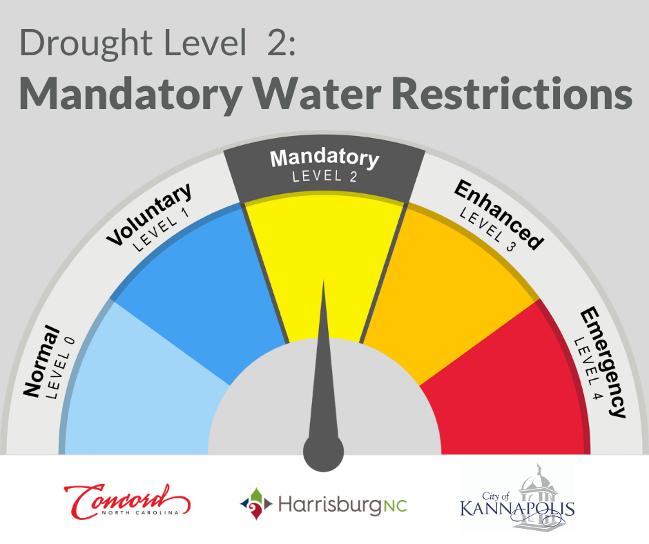 graphic of a dial with the arrow pointing toward mandatory drought restrictions
